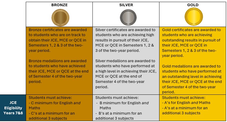 7,8 Junior Secondary Awards.jpg