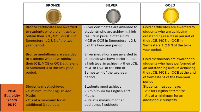 9,10 Middle Secondary Awards.jpg